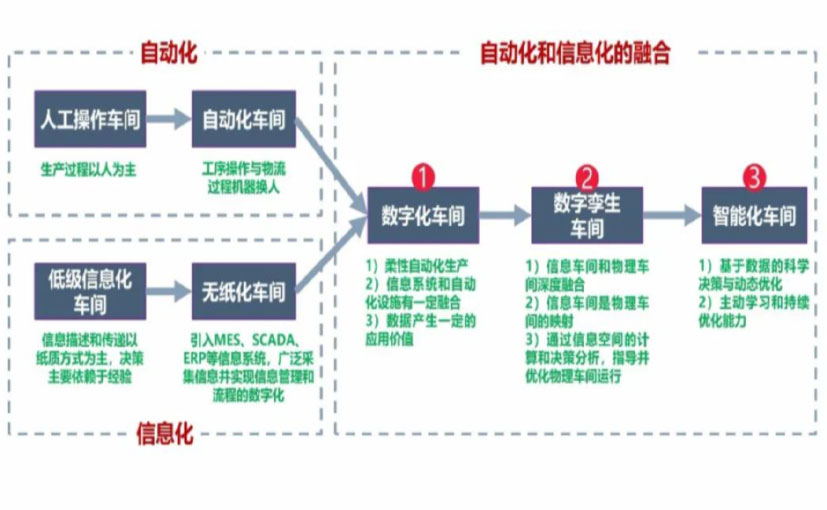 数字化工厂_延安数字化生产线_延安六轴机器人_延安数字化车间_延安智能化车间